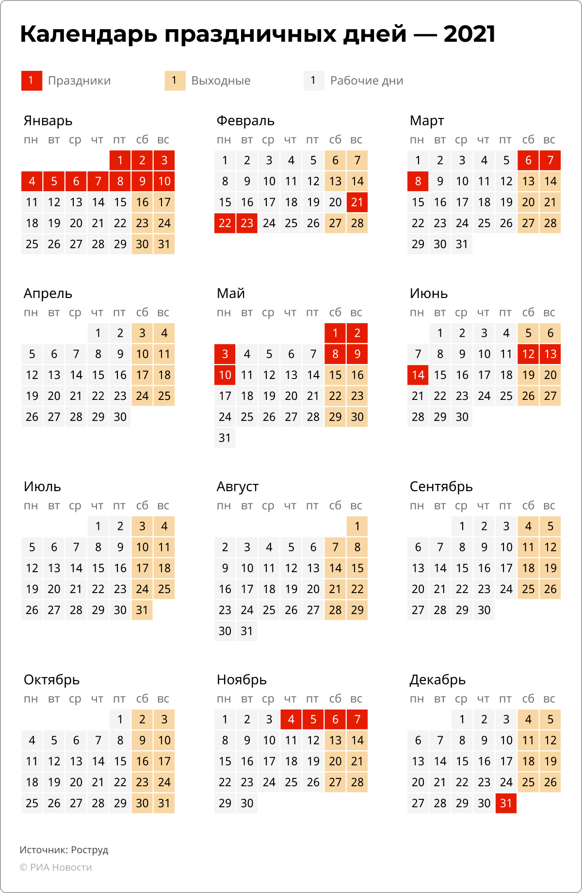 Трудовой календарь на май. Календарь праздников на 2023 год в России. Календарь праздничных дней на 2023 год. Выходные и праздничные дни в 2023 в 2023 году. Календарь выходных и праздничных дней на 2023 год в России.