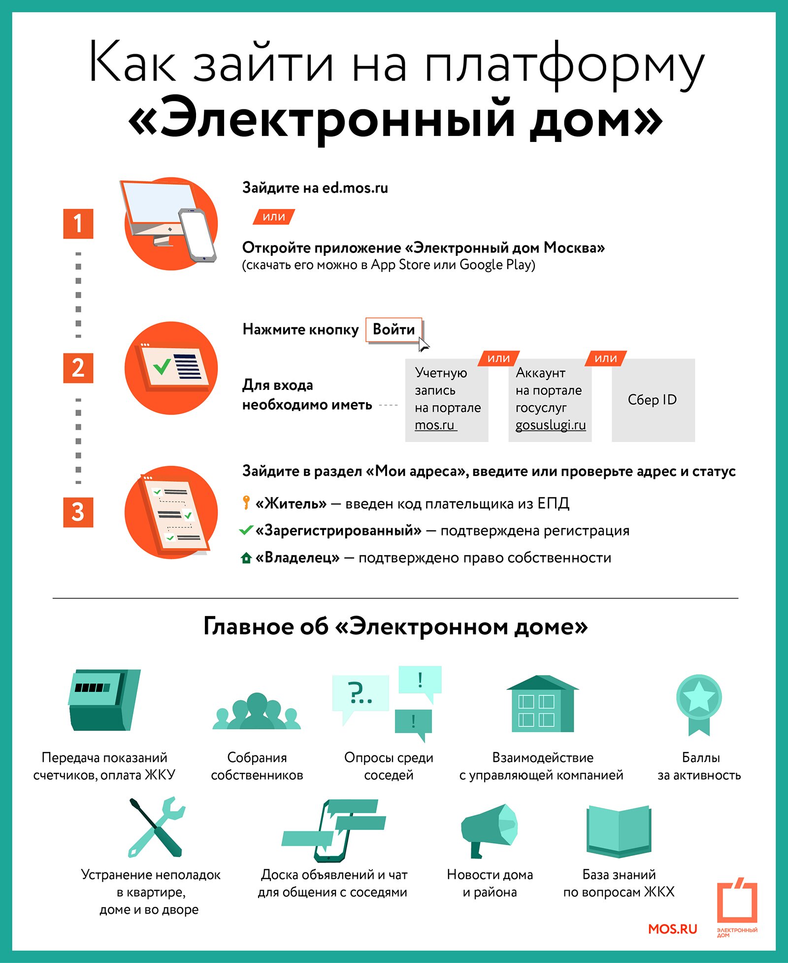 Почему электронные. Электронный дом приложение. Электроника в доме. Электронные дома. Электронная платформа.