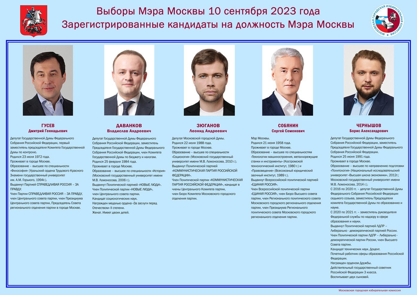 Выборы мэра проходят в Москве с 8 по 10 сентября 2023 года