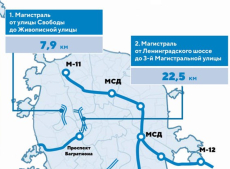 Три новые дороги построят в Москве по концессионным соглашениям - Собянин
