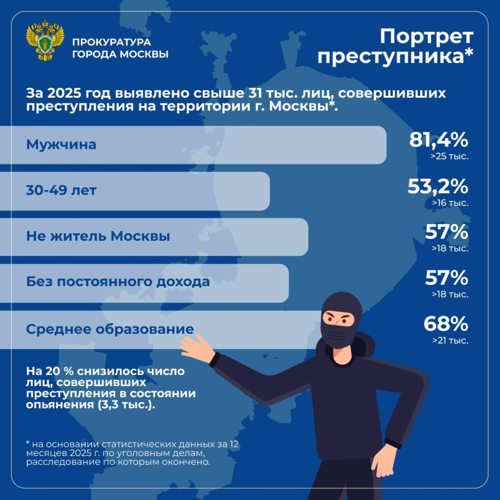 статистика, портрет преступника, Москва, прокуратура, общество, преступность, 