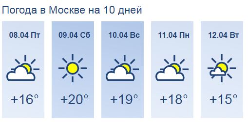 Погода на 20 дней