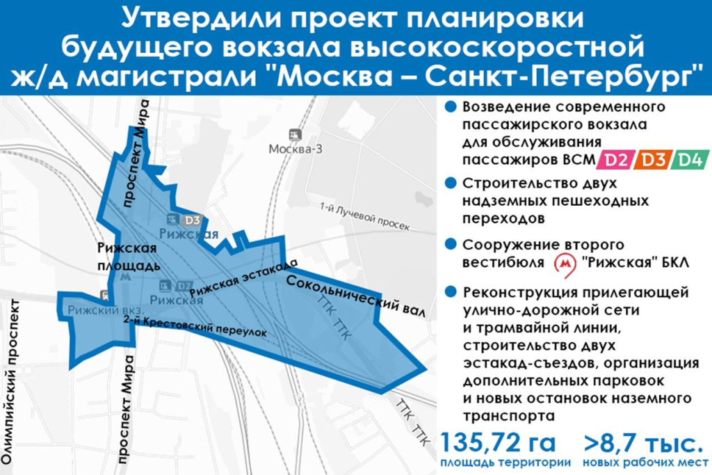 Тпу рижская проект